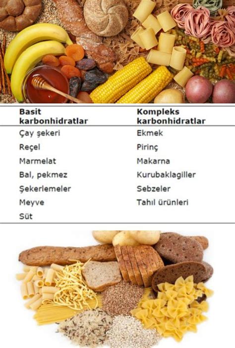 karbonhidrat içeren besinler listesi
